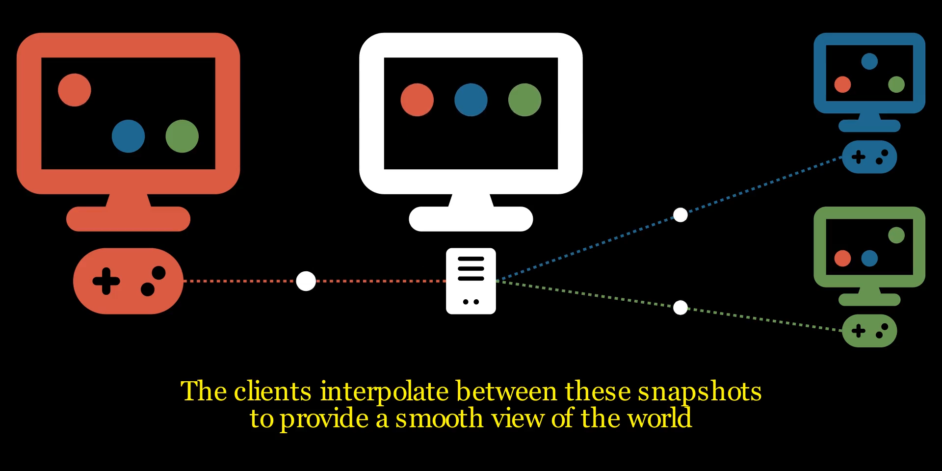 netcode-architectures-part-3-snapshot-interpolation-snapnet