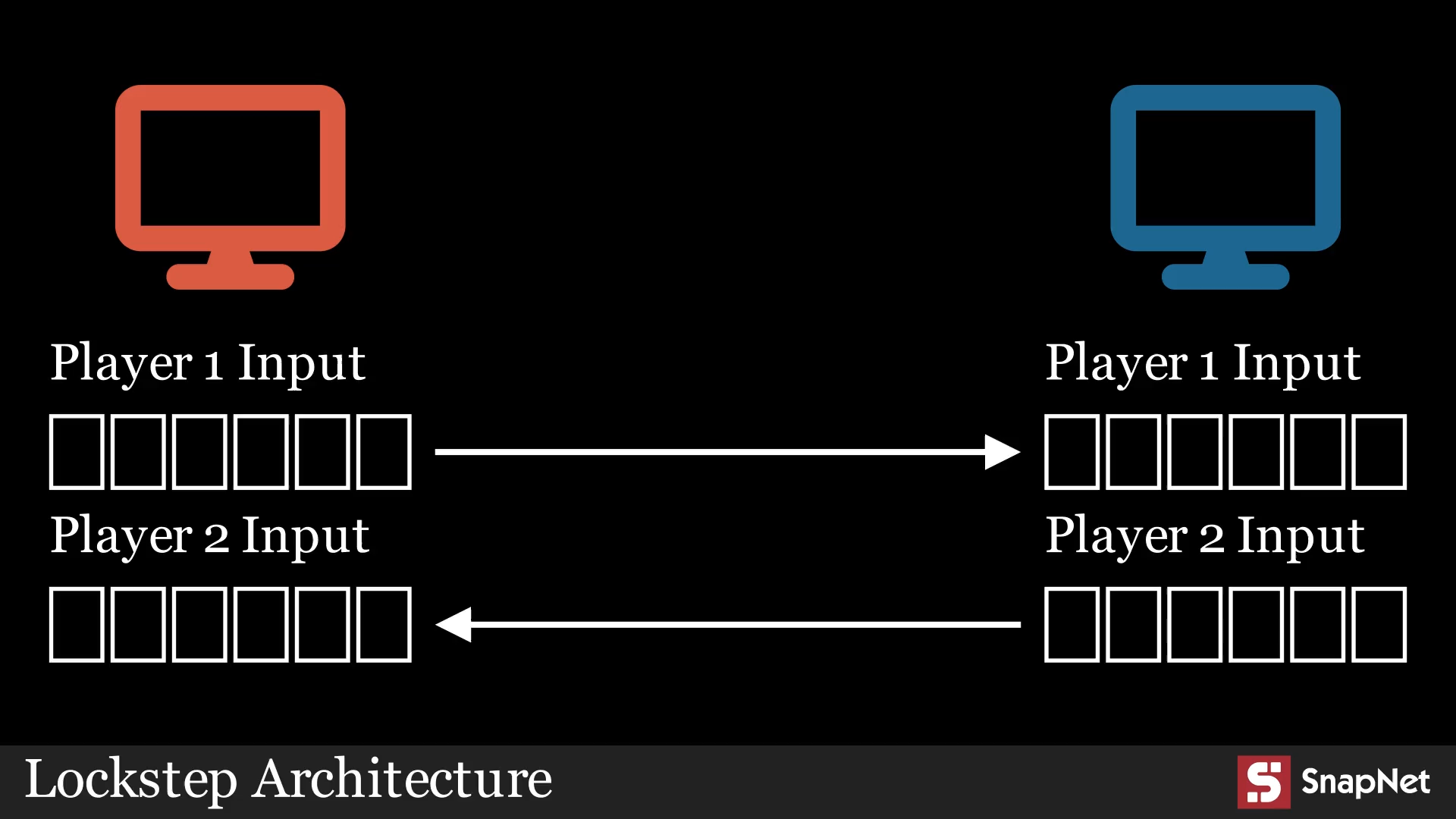 Architecture Player