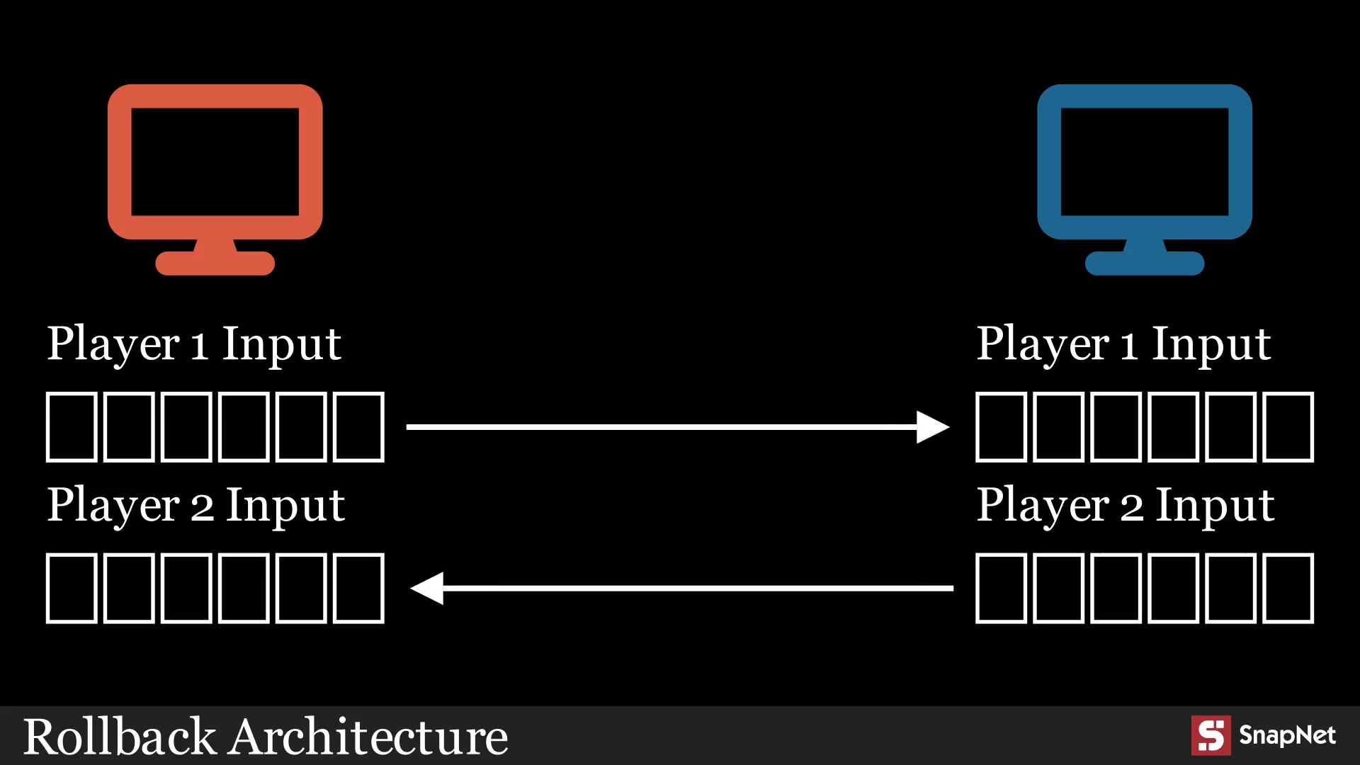 Melee's New Rollback Netcode And Matchmaking System Is A Game Changer